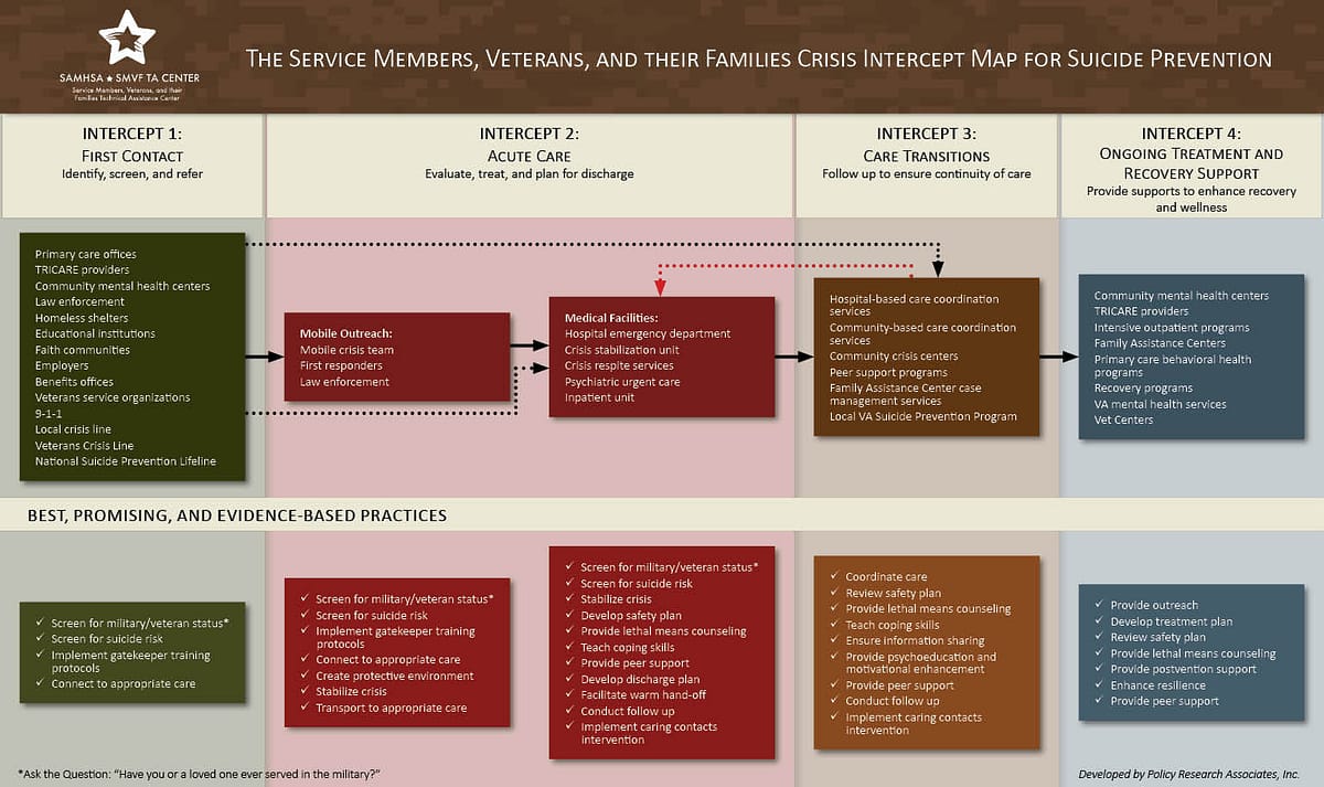 Crisis Intercept Maps for Service Members, Veterans, and their Families Image