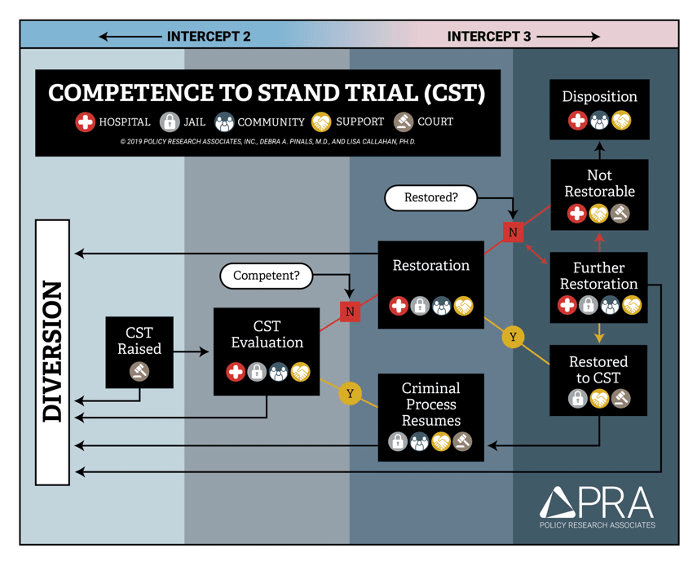 Competence to Stand Trial Mapping Image